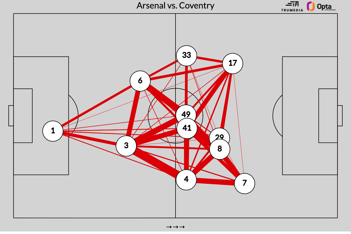英超首轮过度解读：阿森纳回到争冠热门